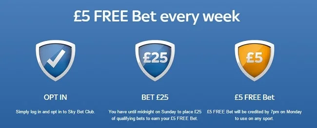 Free Bet365 bets every week simply by logging in - Mirror Online