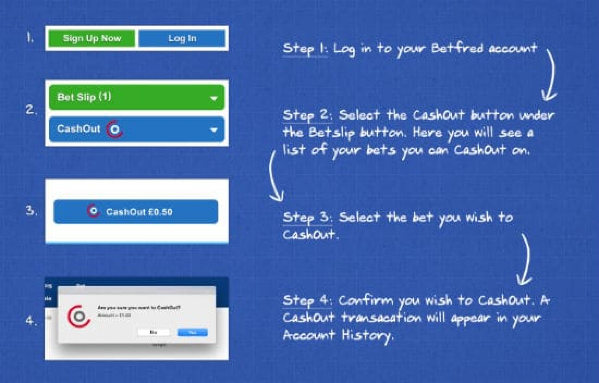 Do Betfred Offer Cash Out? Which Bookie