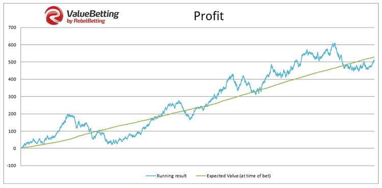 valuebetting rebelbetting