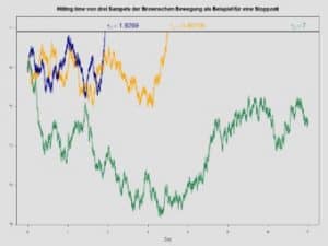 can you use the martingale system on horse racing?