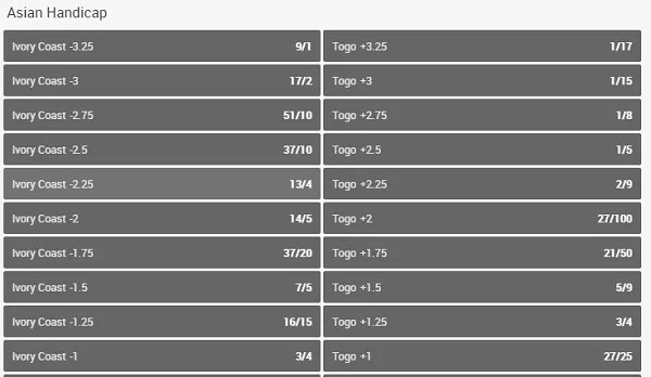 how do Asian Handicap bets work