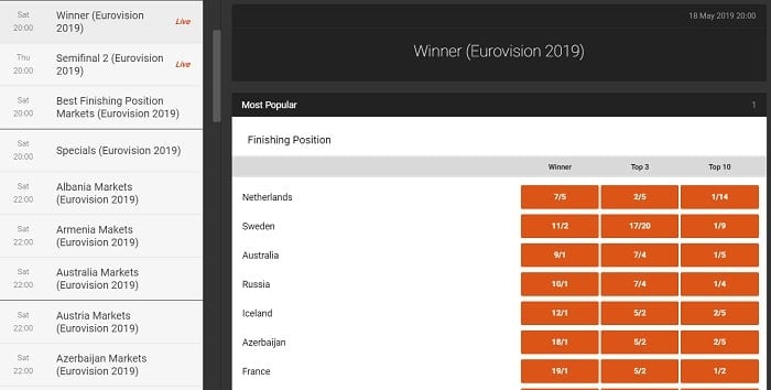 Eurovision betting odds at 888 sport