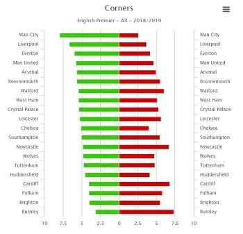 Tottenham vs Fulham prediction, today's lineups, odds and bet builder tips  - Mirror Online