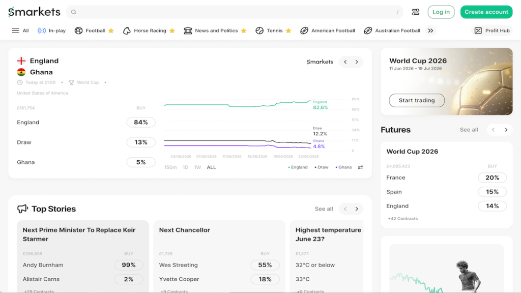 smarkets review
