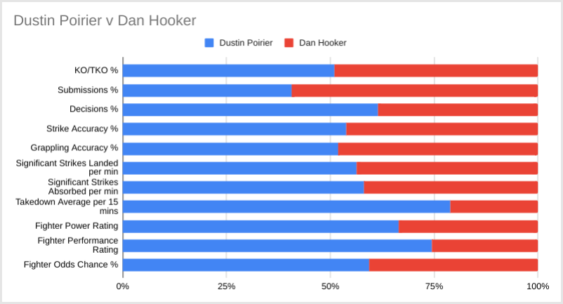Hooker v Poirier tips