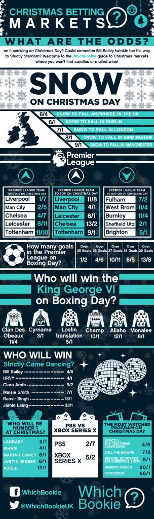 Christmas betting odds