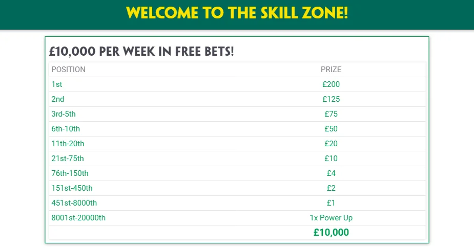 paddy power skill zone leaderboard