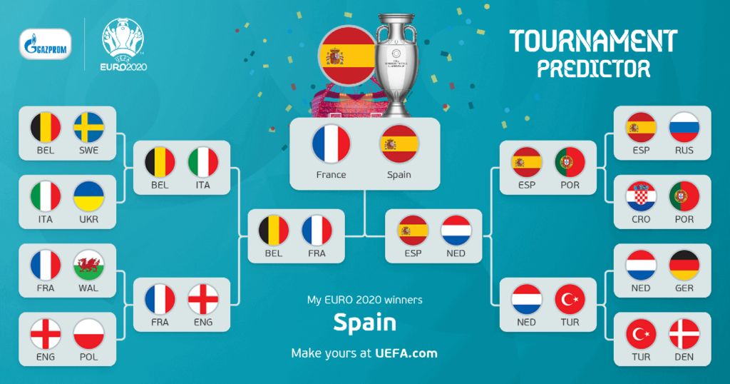 euro 2020 predictions
