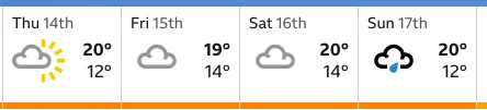 St Andrews Weather Forecast