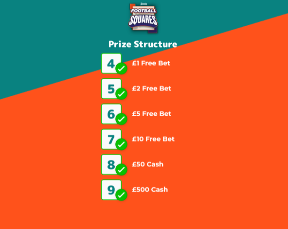 football squares cash prizes