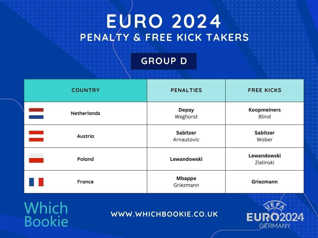 EURO 2024 betting guide Odds, predictions, best bets and specials with